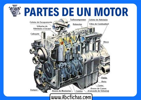 Partes De Un Motor Diesel Abc Fichas