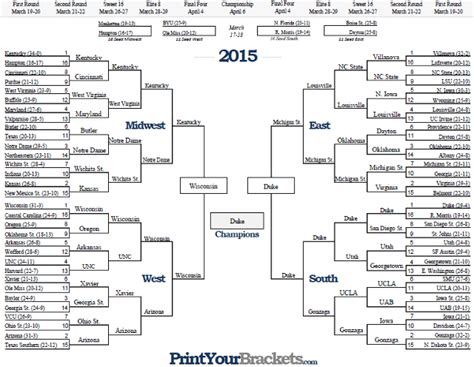 2015 Ncaa March Madness Tournament Bracket Results
