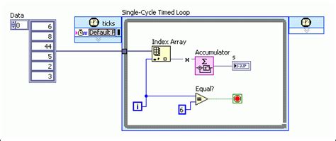 The accumulator is the special register of the computer. Accumulator Function - LabVIEW 2018 FPGA Module Help ...