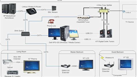 Ethernet wiring diagram crossover cable. Wiring Diagram Of Home Network : Network Diagram Layouts Home Network Diagrams : Wireless is ...