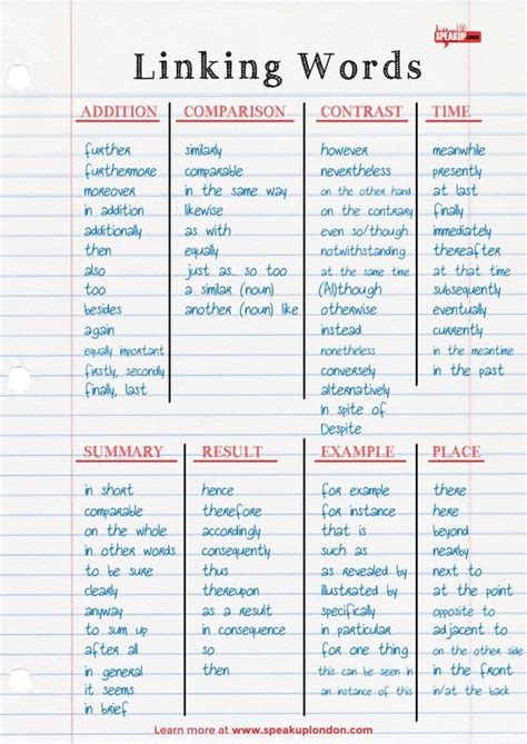 Useful Linking Words To Connect Sentences Especially For Ieltscae