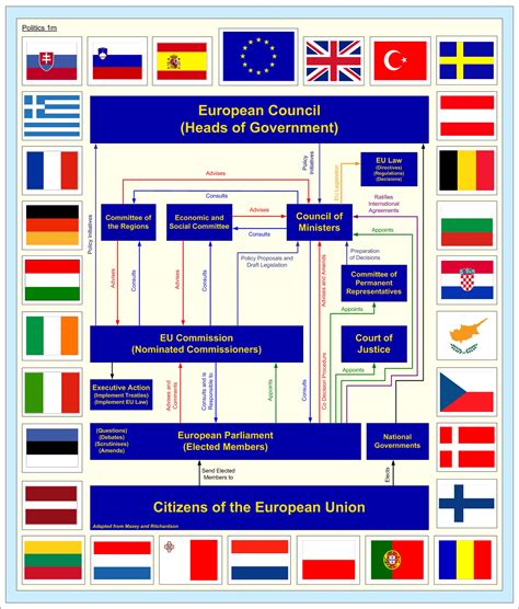 European Political Structure Free Stock Photo Public Domain Pictures