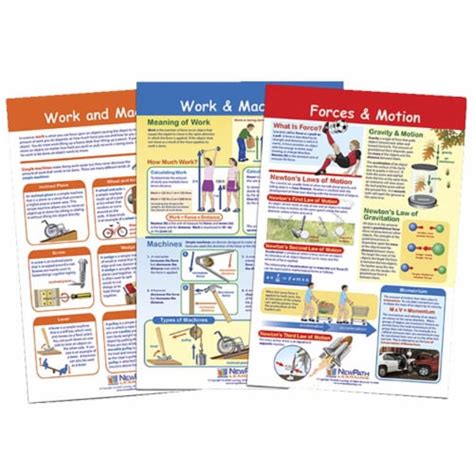 Newpath Learning 1567145 Bulletin Board Chart Forces And Motion Set