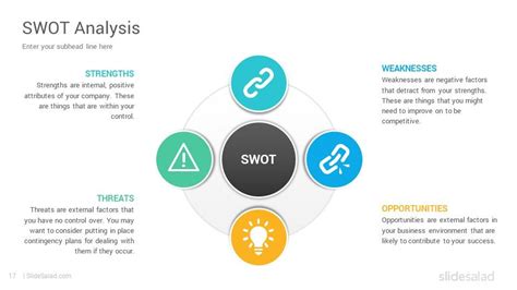 Swot Analysis Diagrams Powerpoint Presentation Template Slidesalad Swot Analysis Powerpoint