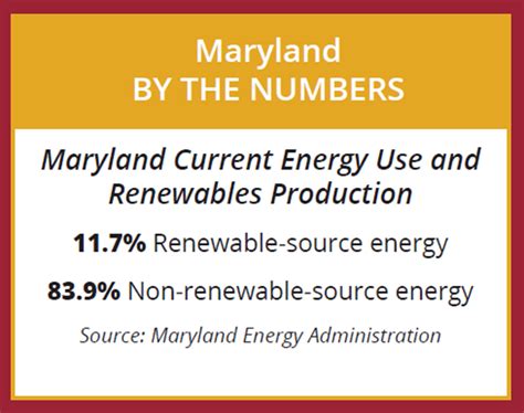 Meeting Clean And Renewable Energy Goals Topics And Strategies The Plan A Better Maryland