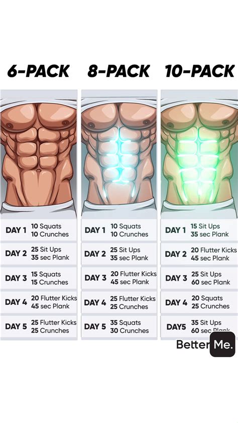 6 Pack Challenge Abs Workout Gym Workout Tips Abs Workout Routines