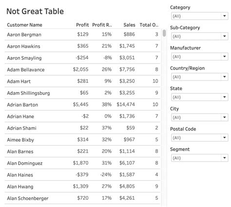 Ultimate Guide To Tables In Tableau Filtering With Tables PhData