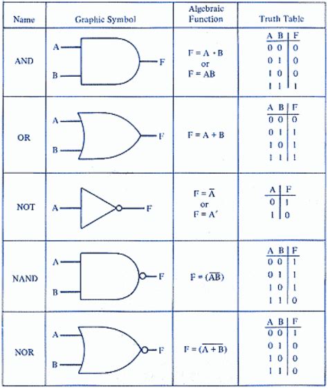 Logic Circuit Diagram Discrete Math