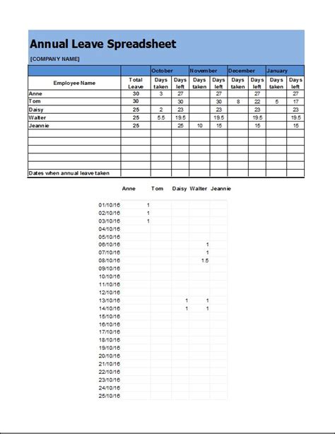 An employee annual leave record sheet is a professional document which is used for preparing a record of leave period taken by an employee. Annual Leave Spreadsheet Template | Microsoft Word & Excel Templates