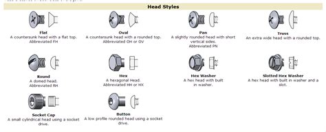 Various Screws And Bolts Information Must Share Useful Information