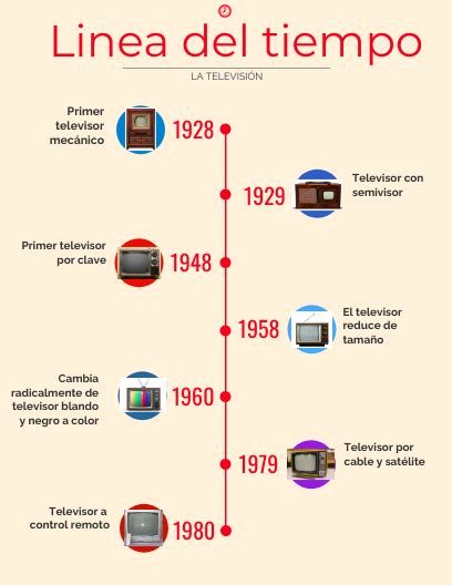 Linea Del Tiempo De La Televisión Linea Del Tiempo Historia De La