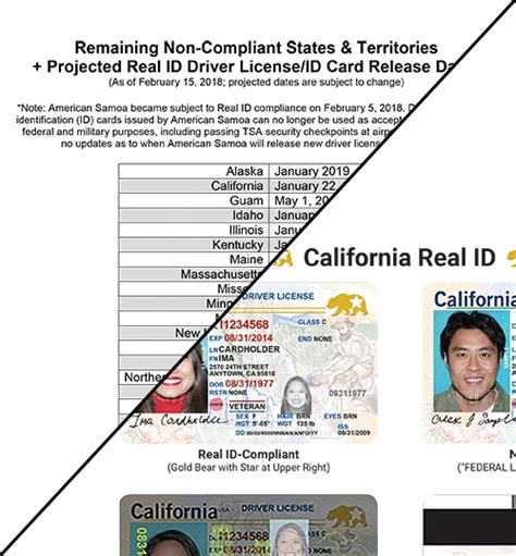 The Remaining Real Id Releases California And Idaho Real Id Updates