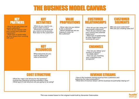 The Business Model Canvas Better Than A Business Plan Free Templates Hustle To Startup