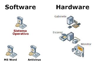 Informatica Con Ruben Conceptos De Hardware Y Software