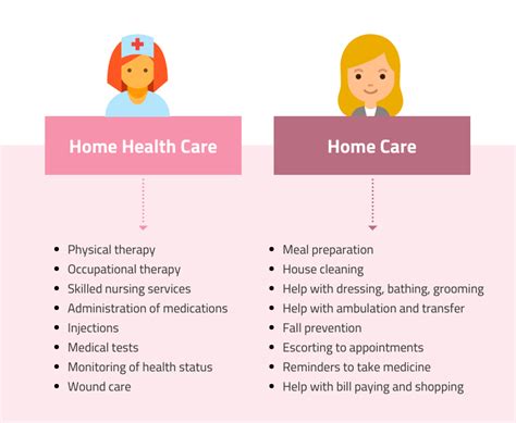Home Care Vs Nursing Home Care All Heart Homecare