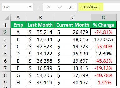Sep 23, 2019 · this is shown in the formula below: Percentage Change Formula in Excel | Step to Calculate & Example