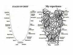 The Symphony Of Grief Harmonizing The Emotions Of Gf Herald Obituaries