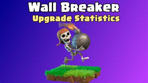 Wall Breaker Upgrade Cost Max Levels And Upgrade Time Clashdaddy