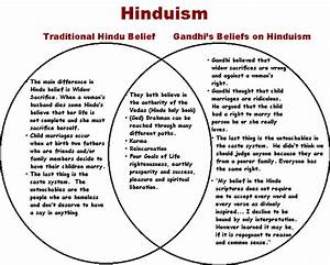 Differences Between Christianity Judaism And Islam Venn Diagram