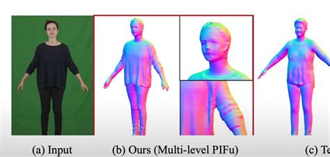 Ai Creates 3d Models Of Humans · 3dtotal · Learn Create Share