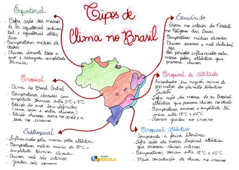 Formação Territorial Do Brasil Mapa Mental