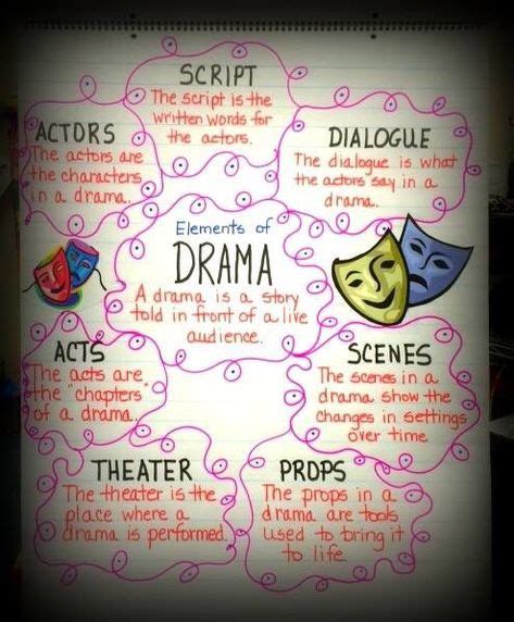 23 Best Theater Lesson Plans And Activities Images In 2020 Teaching