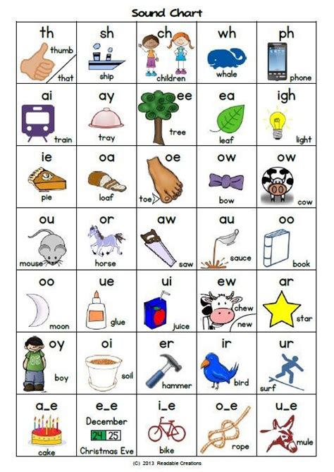 Letter Sound Charts