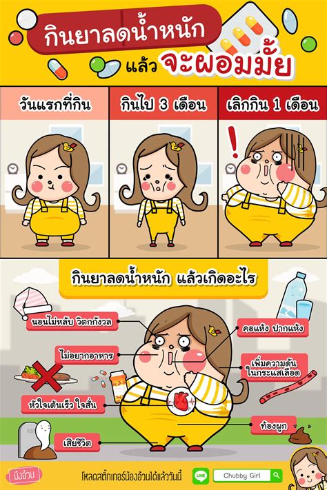 มึงอ้วน ยาลดความอ้วน อันตรายมาก กินแล้วผอมแต่หน้าโทรม facebook