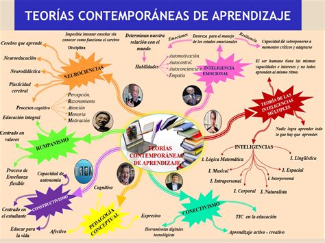 Calaméo Mapa Mental Teorías Contemporáneas De Aprendizaje