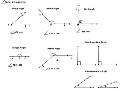 Classifying Angles - Watch video (Geometry)