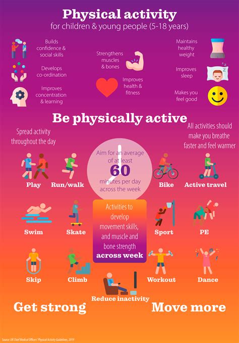 Physical Activity For Children And Young People Fitness Issues Online
