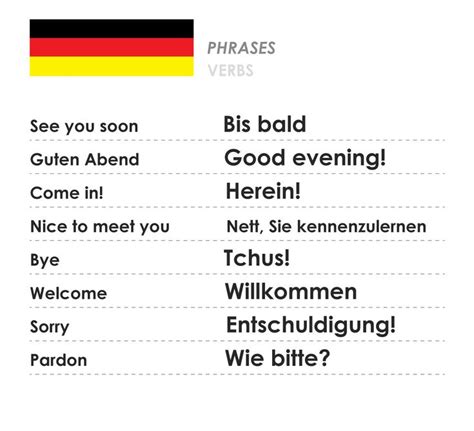 German Language Beginners A1 Language Cards Vocabulary Verbs Phrases German Language Learning