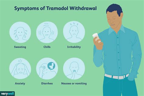 Tramadol Withdrawal Symptoms Timeline And Treatment