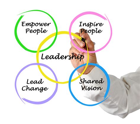 Authentic Leadership 101 Udemy Blog