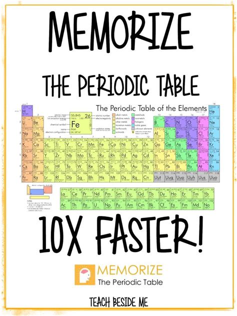 Memorize The Periodic Table How To Memorize Things Teaching