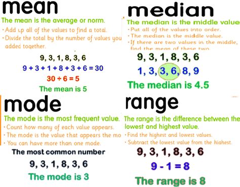 Olympiad Class 5 Math Mean Mode And Median Worksheets Online The Mean