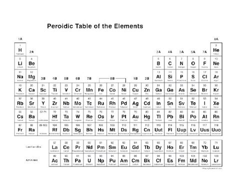 Huge Printable Periodic Table Of Elements Black And White Swebpor