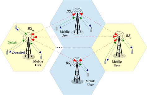 Diagram Of The Mobile Cellular Communication Network Under Study