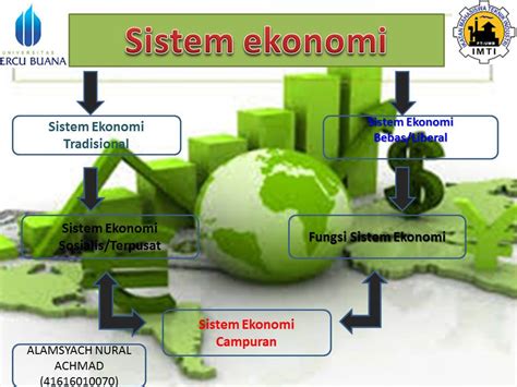 Ekonomi Com Sistem Ekonomi