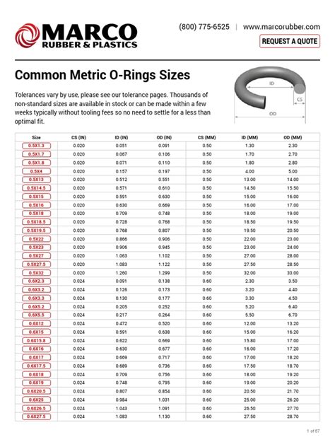 Marco O Ring Size Chart Metric Marco Rubber Pdf Pdf Stockholm