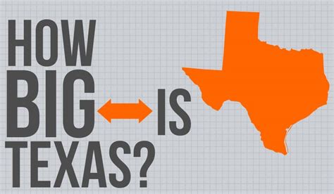 How Big Is Texas Infographic