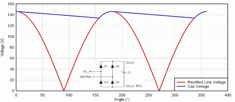 Ripple Current and its Effects on the Performance of Capacitors