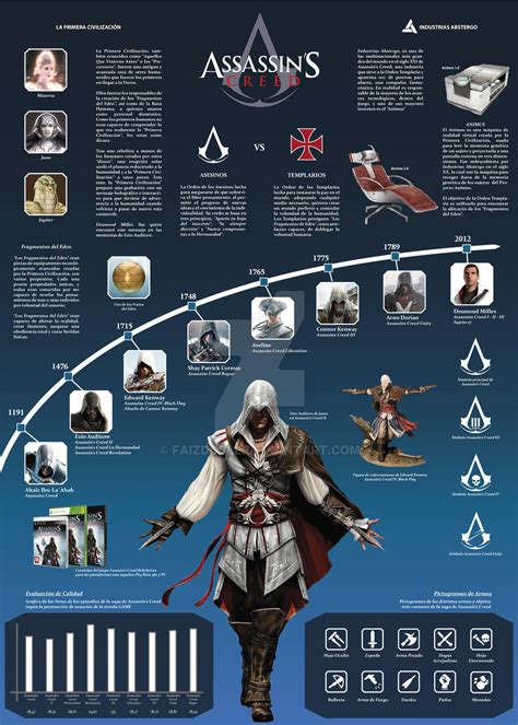 Infografia Assassins Creed Saga By Faizdoble On Deviantart