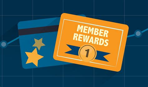 Study: Why Customers Participate in Loyalty Programs