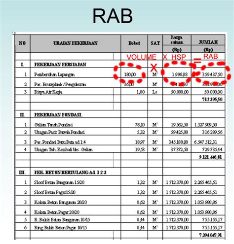 Langkah Langkah Menyusun Rencana Anggaran Biaya Rab Dan Menghitung