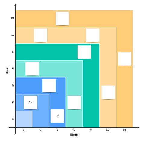 Using The Fibonacci Scale In Agile Estimation Lucidchart Blog