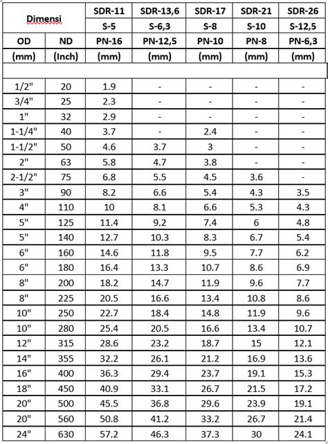 Spesifikasi Pipa Hdpe Untuk Saluran Air Bersih Ragampipacom