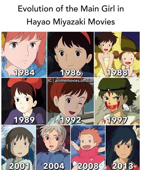 Some Of Them Look Alike Anime Amino