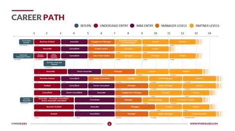 Microsoft Career Path Chart