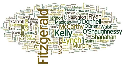 Irish Surnames Update Is Your Irish Surname On Our List In Irish Surnames Irish Surnames